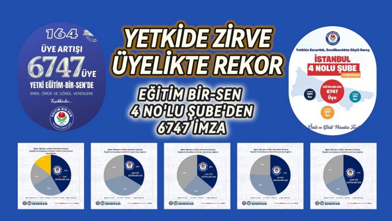 Kararlılık ve Güvenin Adı: Eğitim-Bir-Sen İstanbul 4 No’lu Şube Zirveyi Bırakmıyor
