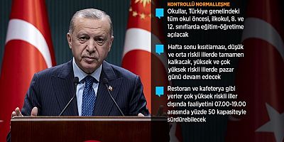 Recep Tayyip Erdoğan