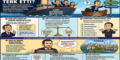 Eren Ali Bingöl Hangi Kararı Verirse Versin...