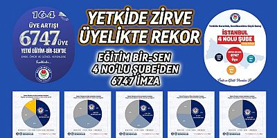 Kararlılık ve Güvenin Adı: Eğitim-Bir-Sen İstanbul 4 No’lu Şube Zirveyi Bırakmıyor